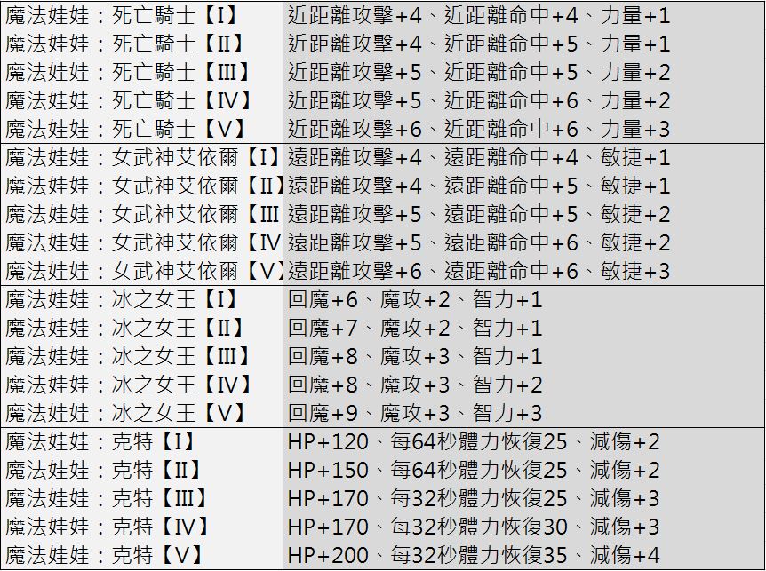 08魔法娃娃-1.JPG