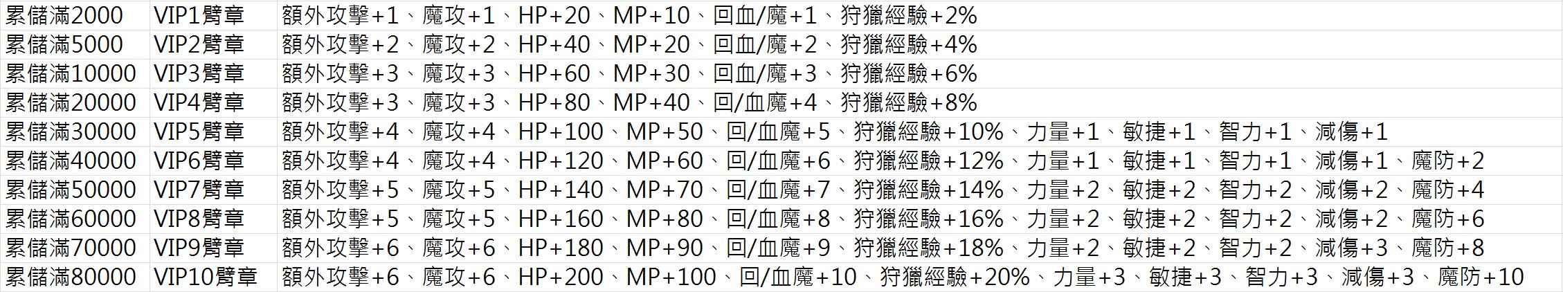 VIP設定.JPG